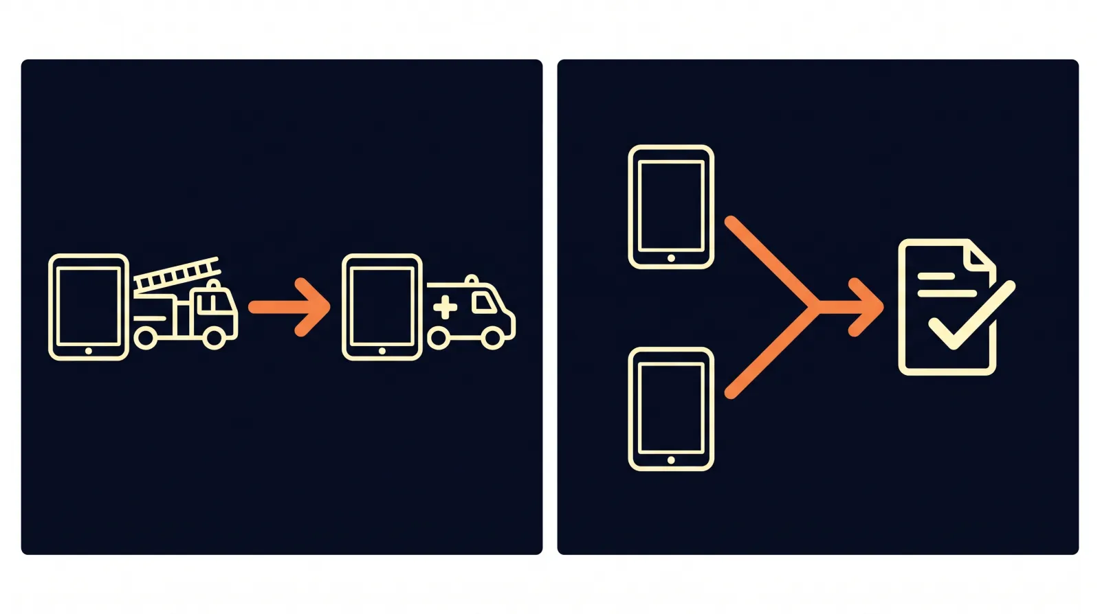 Two-panel diagram: a tablet beside a fire engine sends an arrow to a tablet beside an ambulance, and two tablets send arrows that join into one checked-off document