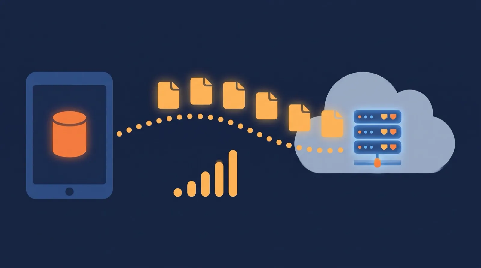 Diagram of a tablet saving data to storage on the device, with a line of document icons traveling along a dotted path past a cell signal icon to a cloud server