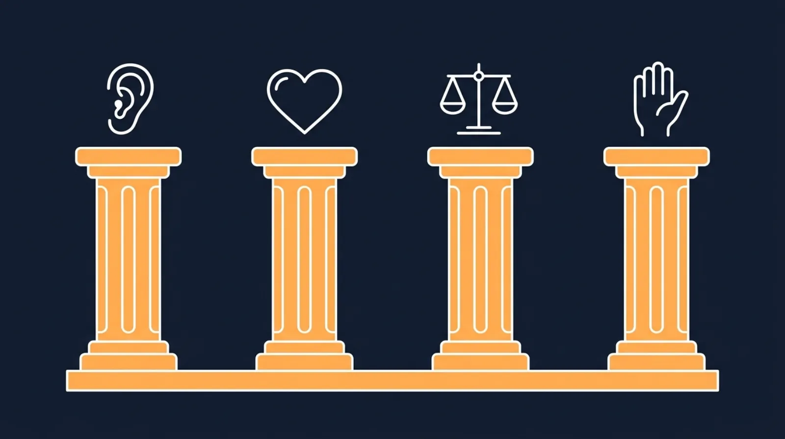Diagram of four amber pillars on a shared base topped with an ear, a heart, a balance scale and a raised hand, standing for understanding, appreciation, reasoning and choice in a capacity assessment